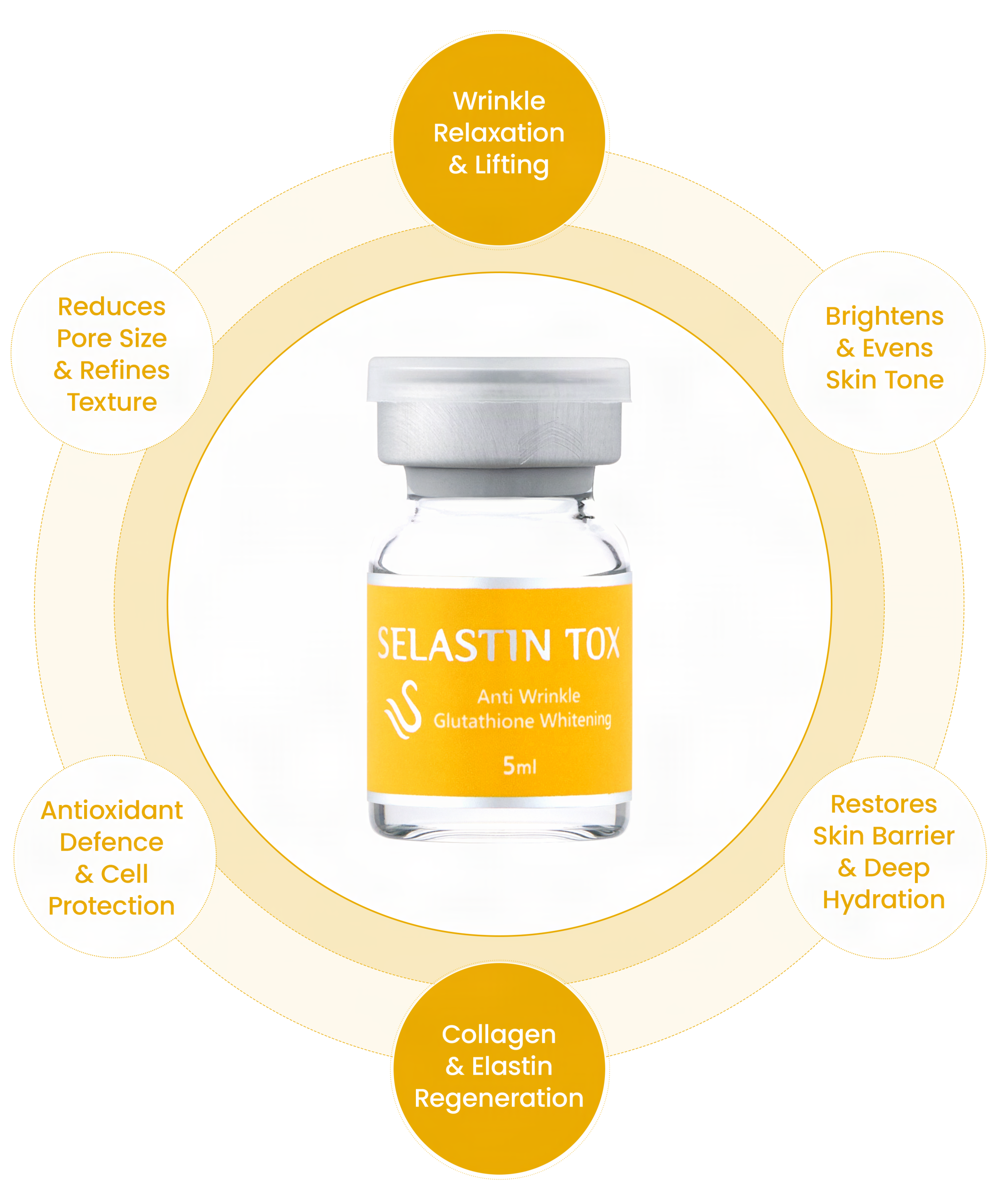 SELASTIN TOX SKIN BOOSTER (TOX- FREE)